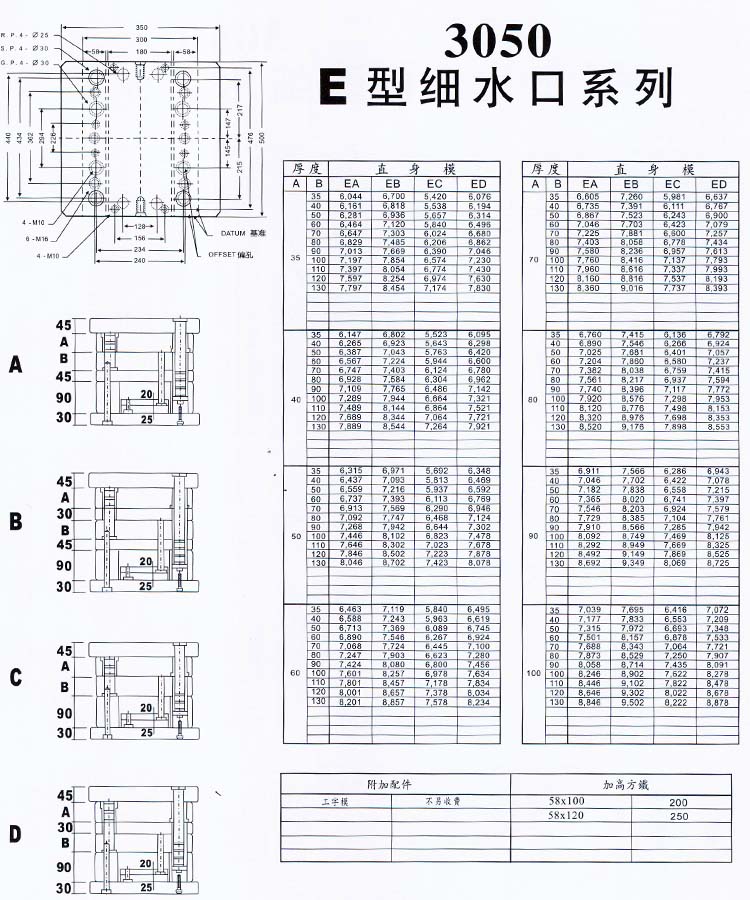 3050E型細水口系列