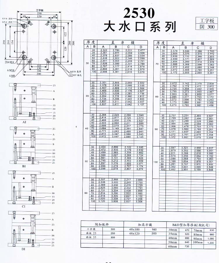 2530大水口系列