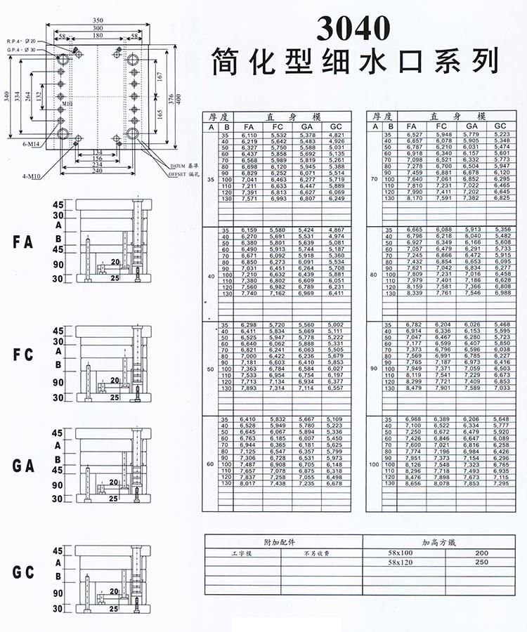 3040簡化型細水口系列