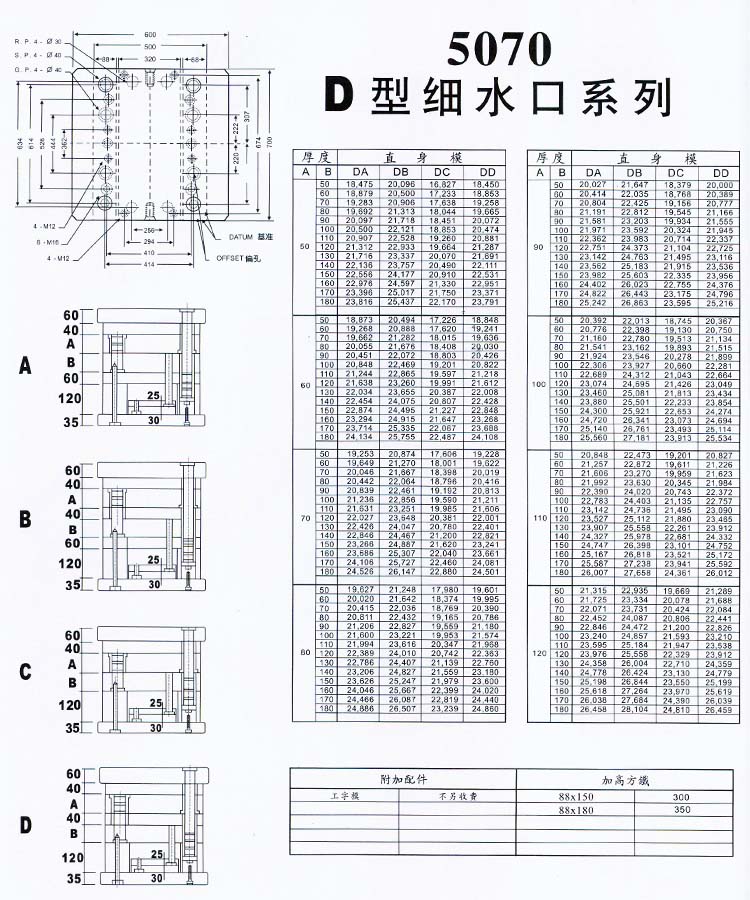 5070D型細水口系列