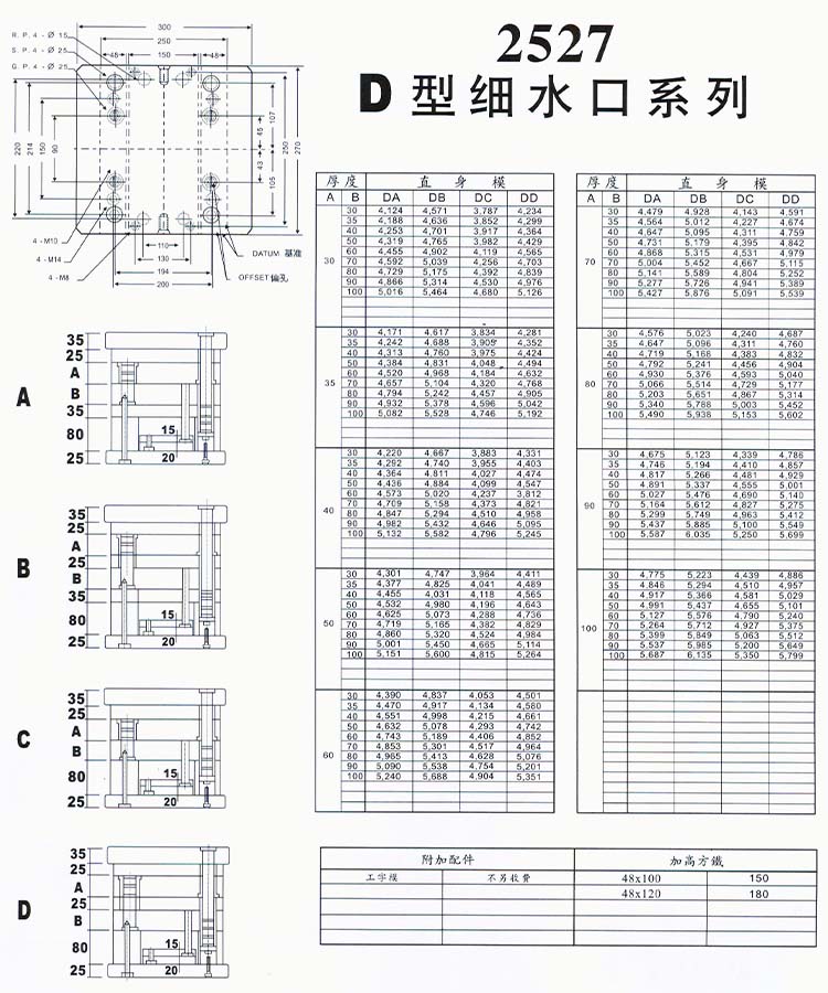 2527D型細(xì)水口系列