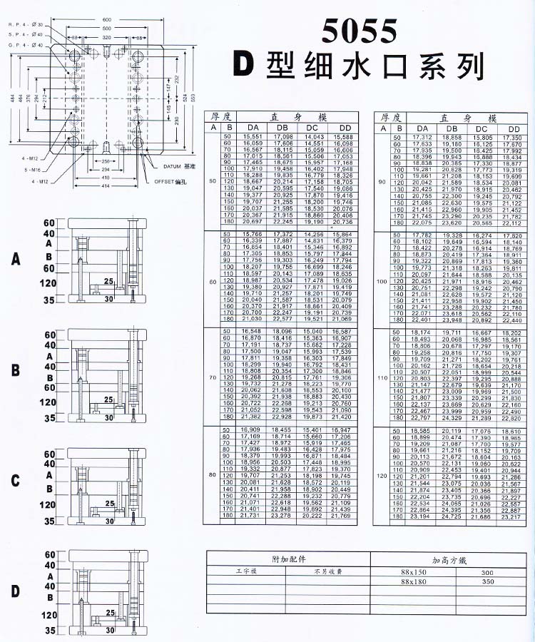 5055D型細水口系列