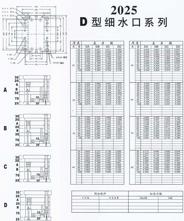 2025D型細水口系列