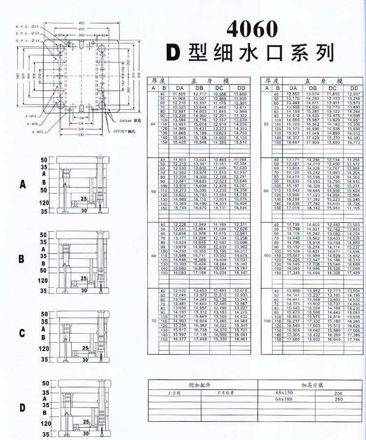 4060D型細(xì)水口系列