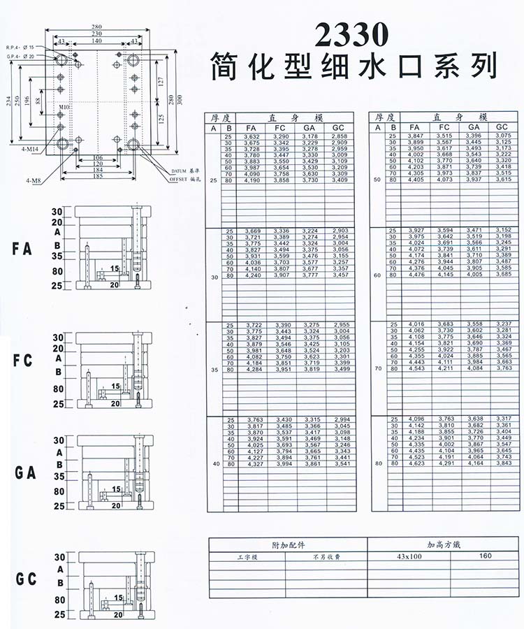 2330簡化型細水口系列