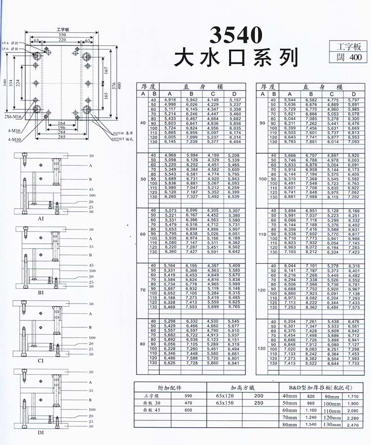 3540大水口系列