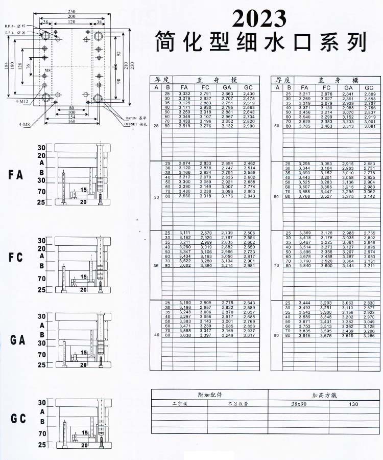 2023簡(jiǎn)化型細(xì)水口系列