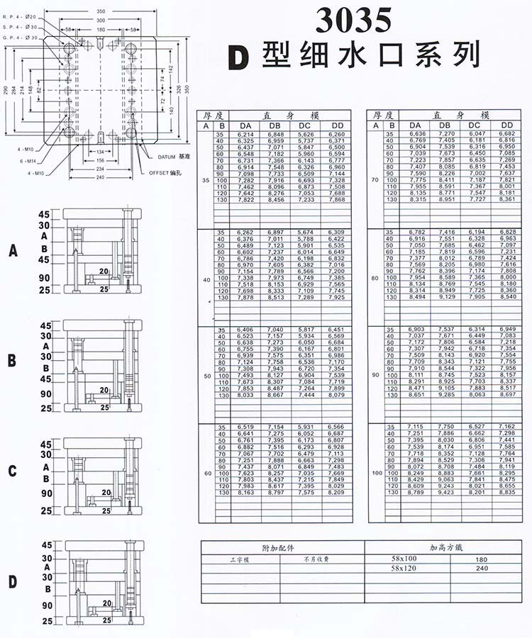 3035D型細(xì)水口系列