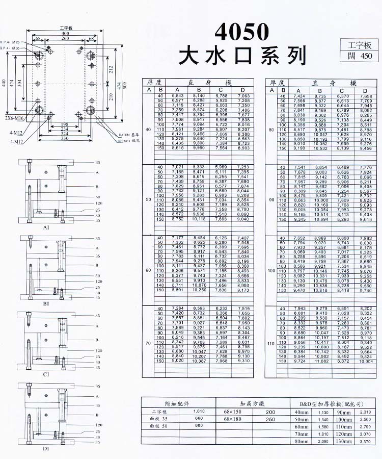 4050大水口系列