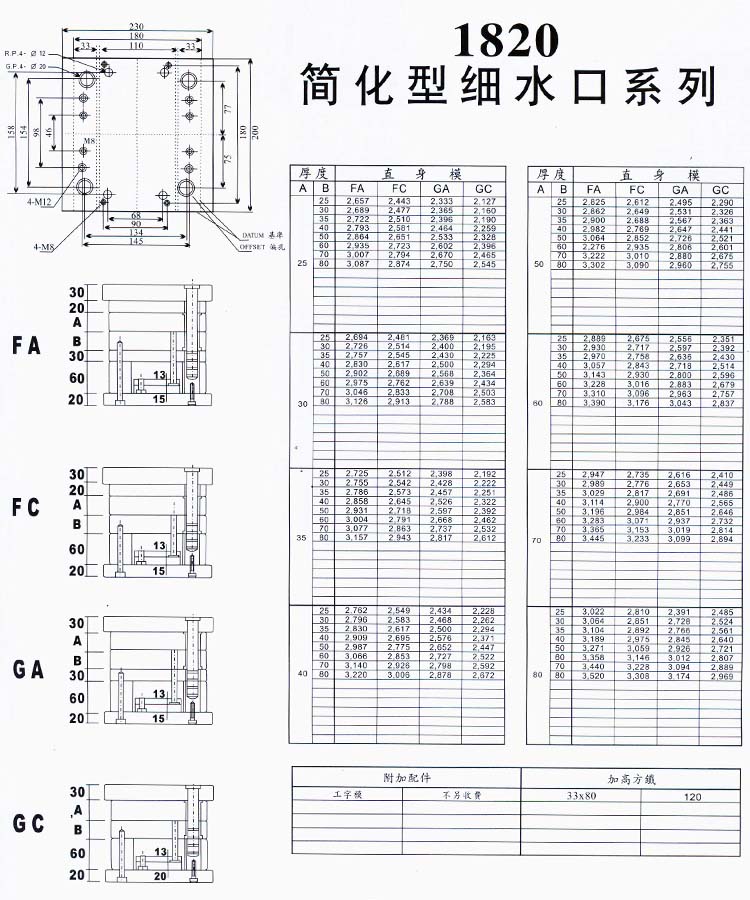 1820簡(jiǎn)化型細(xì)水口系列