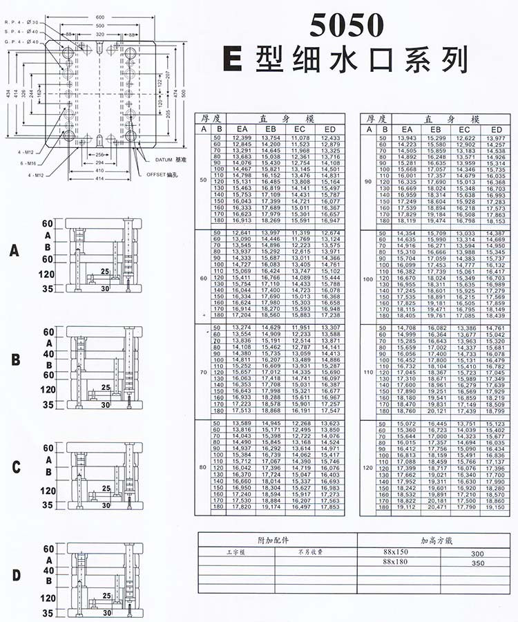 5050E型細(xì)水口系列