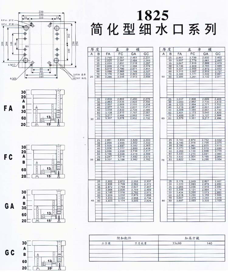 1825簡(jiǎn)化型細(xì)水口系列