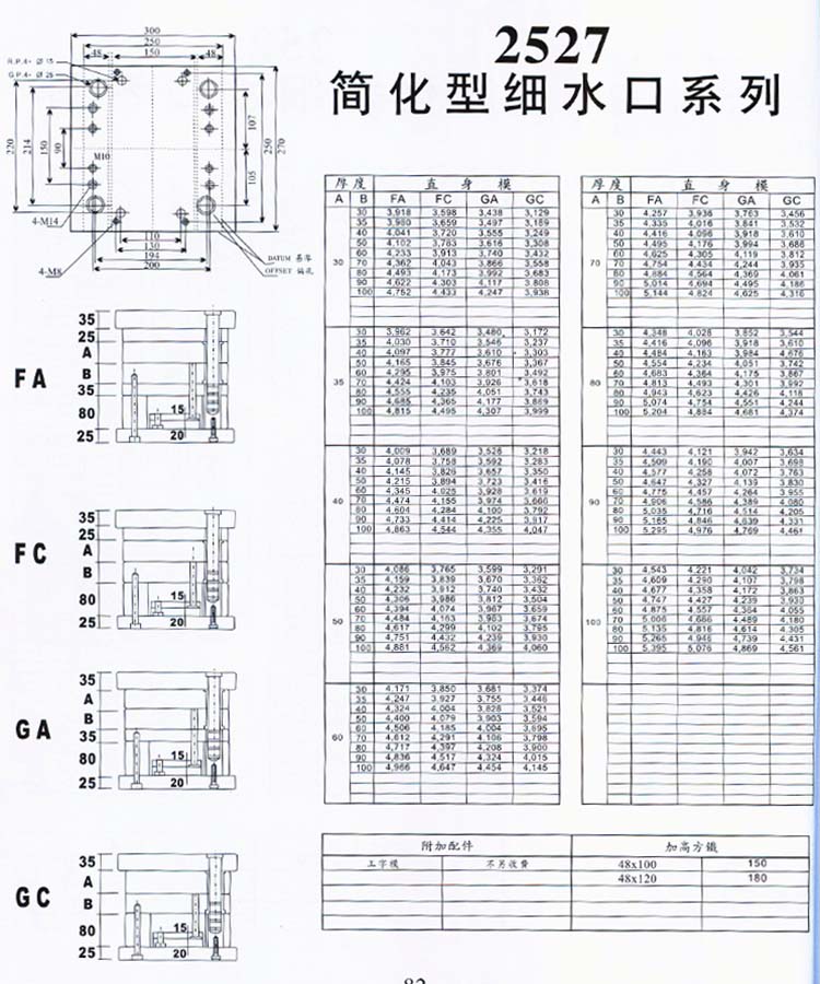 2527簡化型細水口系列