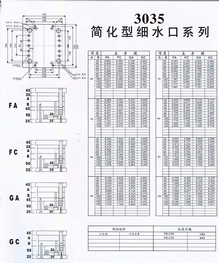 3035簡化型細水口系列