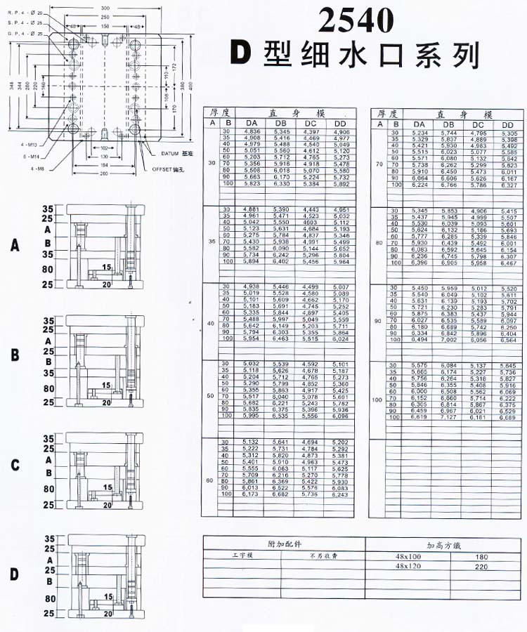 2540D型細(xì)水口系列