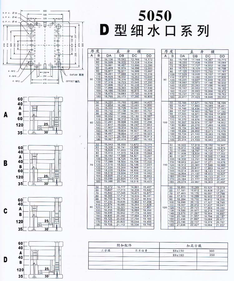 5050D型細水口系列