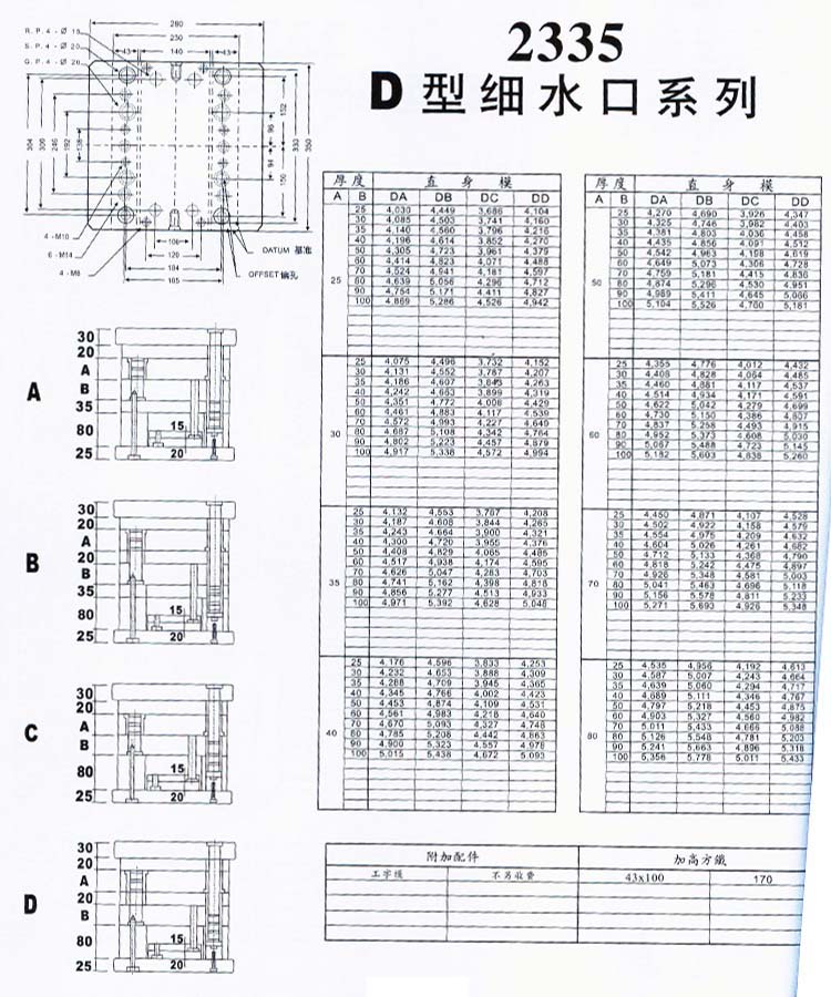 2335D型細水口系列