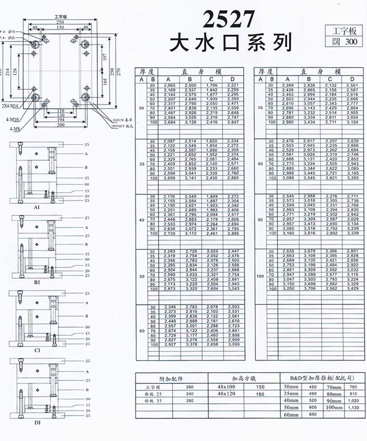 2527大水口系列