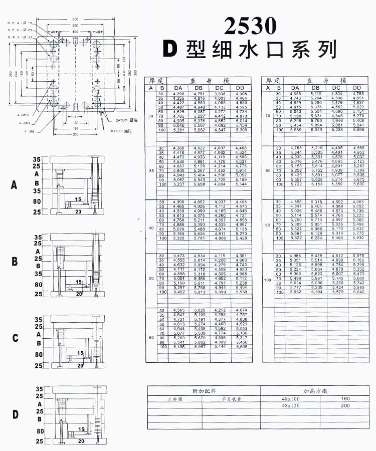 2530D型細(xì)水口系列